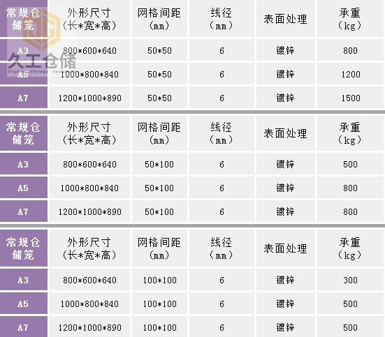 折叠式仓储笼，常规仓储笼规格表，南京久工仓储笼厂家