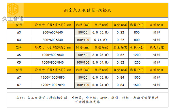 中空板仓储笼定制批发-南京仓储笼厂家-可折叠式仓储笼-久工仓储笼直销-久工仓储设备